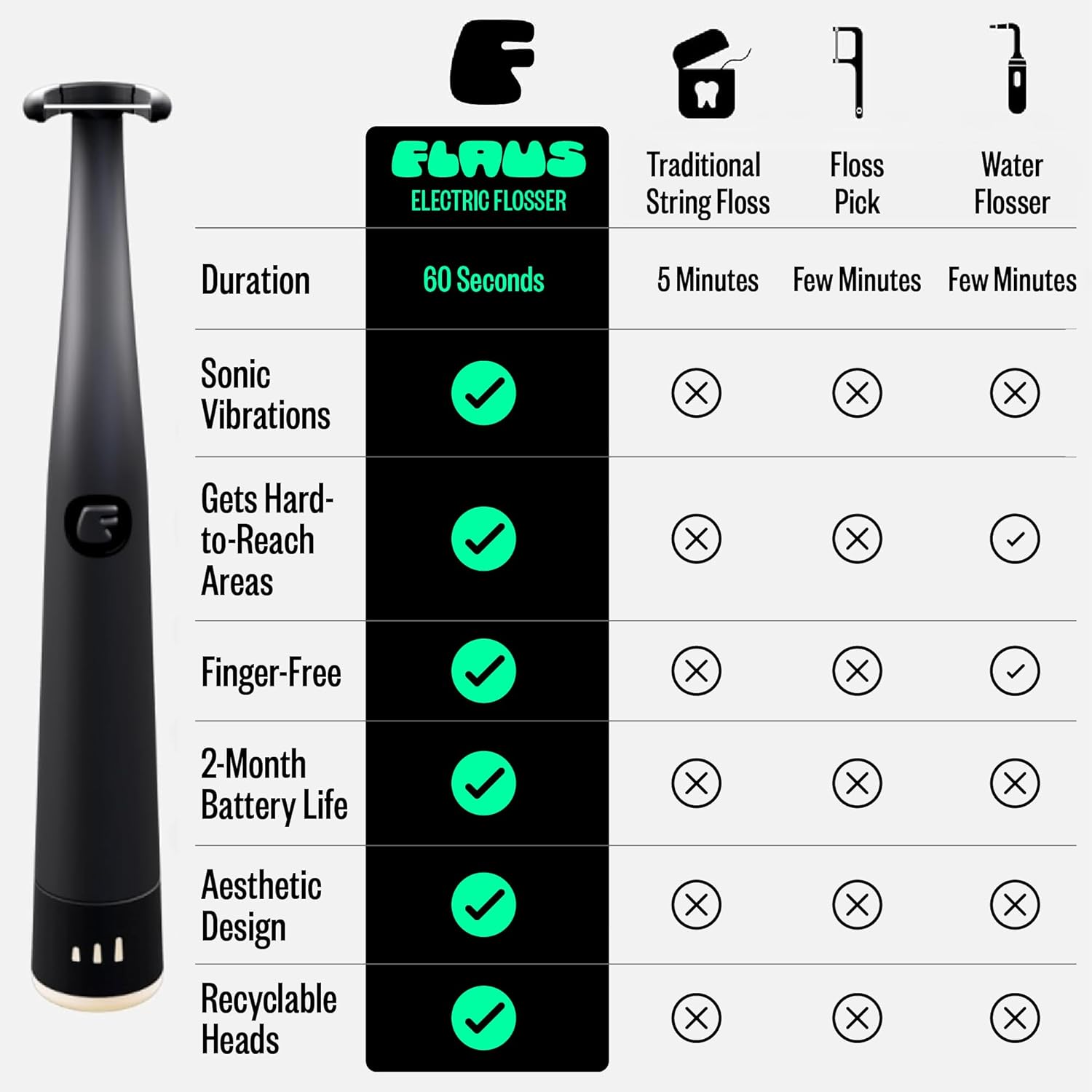 Electric Sonic Flosser Starter Kit – Gentle Plaque Removal