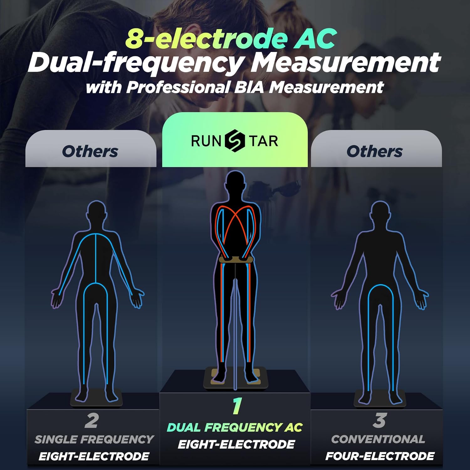 Smart Body Composition Scale with 8 Electrodes & TFT Display